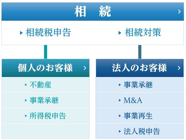 佐々木康行（公認会計士・税理士）　ささき税務会計事務所